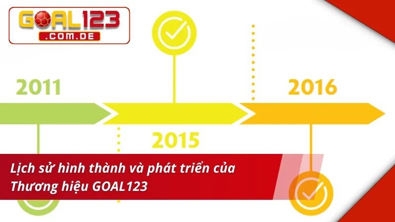 Thương hiệu GOAL123 - Giải Trí Đa Dạng - Ưu Đãi Bất Tận 1 Thương hiệu nổi tiếng với sự uy tín cao trên thị trường